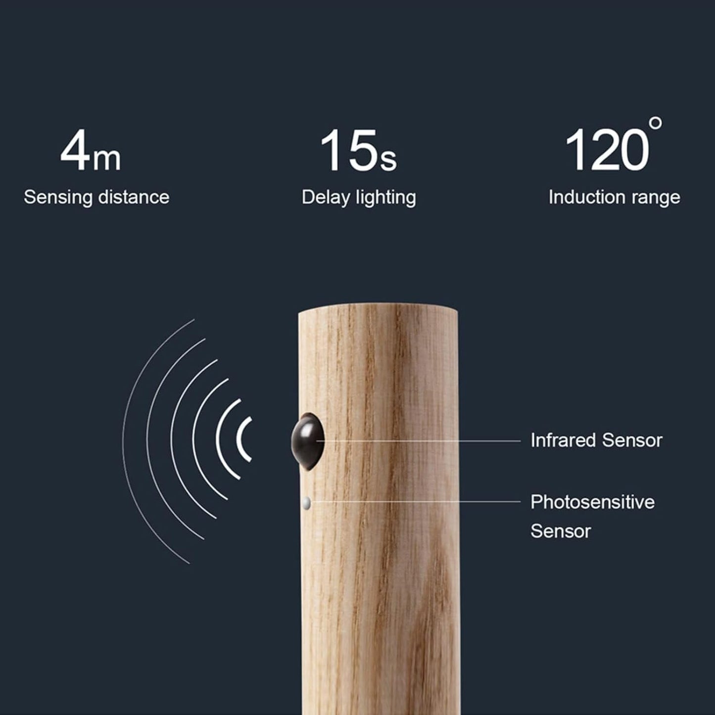 AurNight - The Compact and Rechargeable Magnetic Mini LED Lamp
